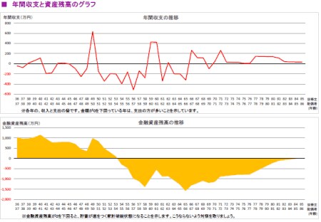 不動産専門FPが住宅・生活関係の不安を取り除きます 宅建士＋FPが2､000円でライフプラン表を作成します。 イメージ4