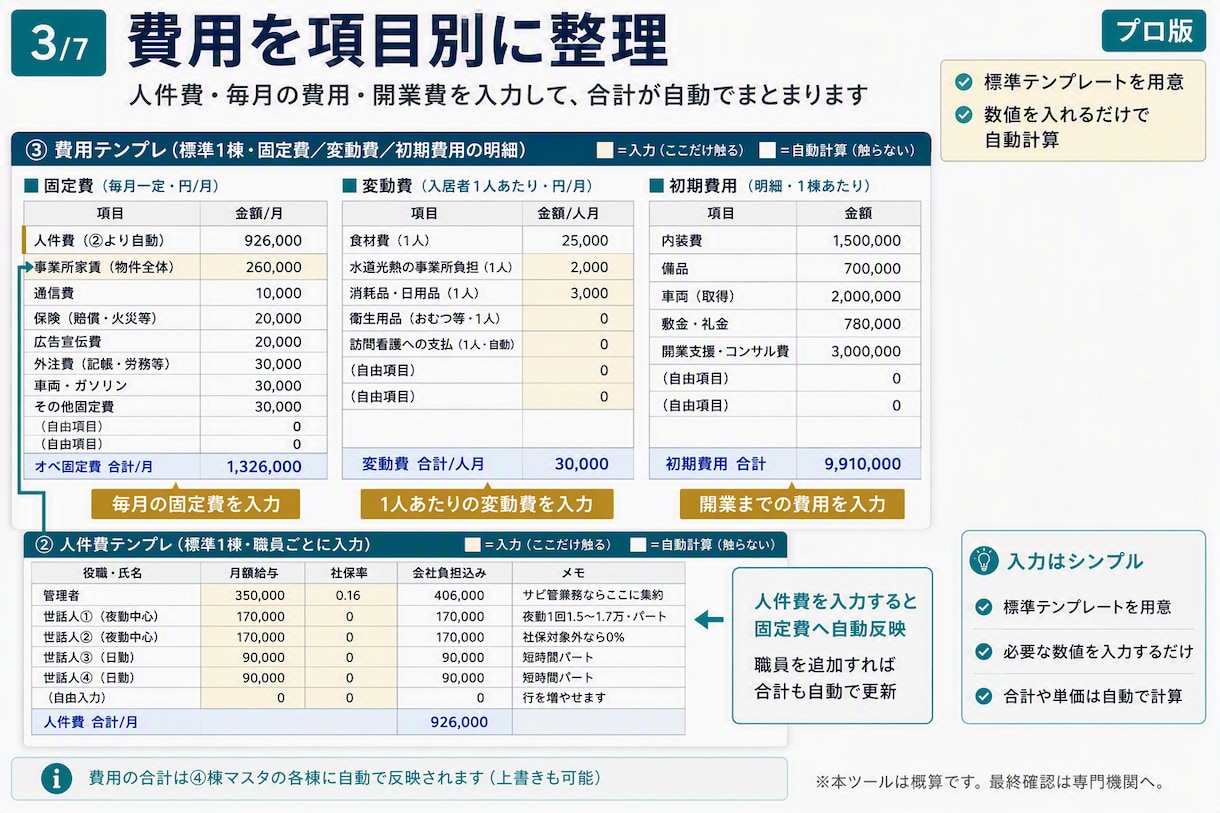 障害者グループホーム5年収支・融資計画作れます 5棟×5年60ヶ月を自動計算。返済据置と資金ショートも見える イメージ3