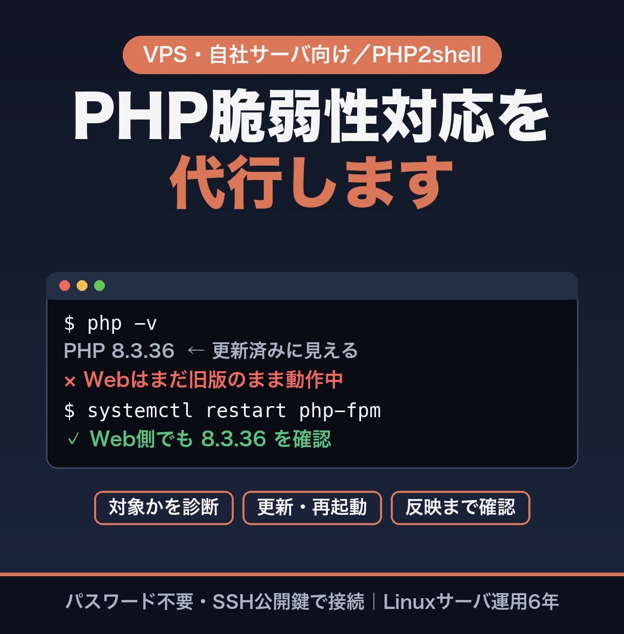 VPS・自社サーバのPHP脆弱性対応を代行します サーバ運用6年の目で、更新と侵入の痕跡まで確認します イメージ1