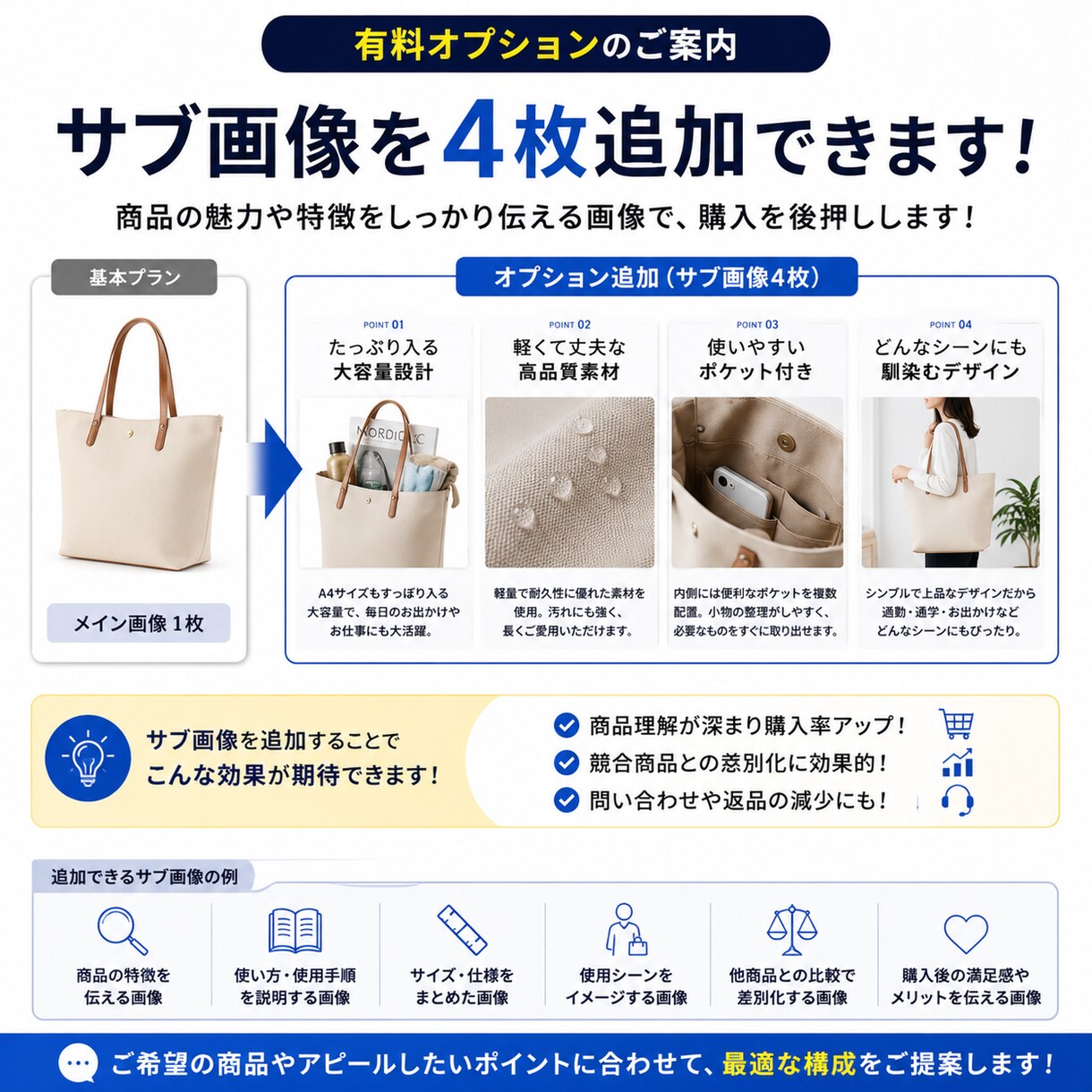 ECサイトの商品画像を作成します 現役アマゾンセラーがのCVRを高める高品質な商品画像作ります イメージ3