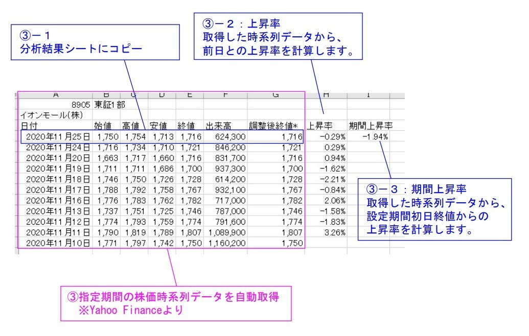 株価／信用残／貸借情報等の一覧表を自動作成します データ収集・分析作業の効率化に貢献します♪ イメージ3