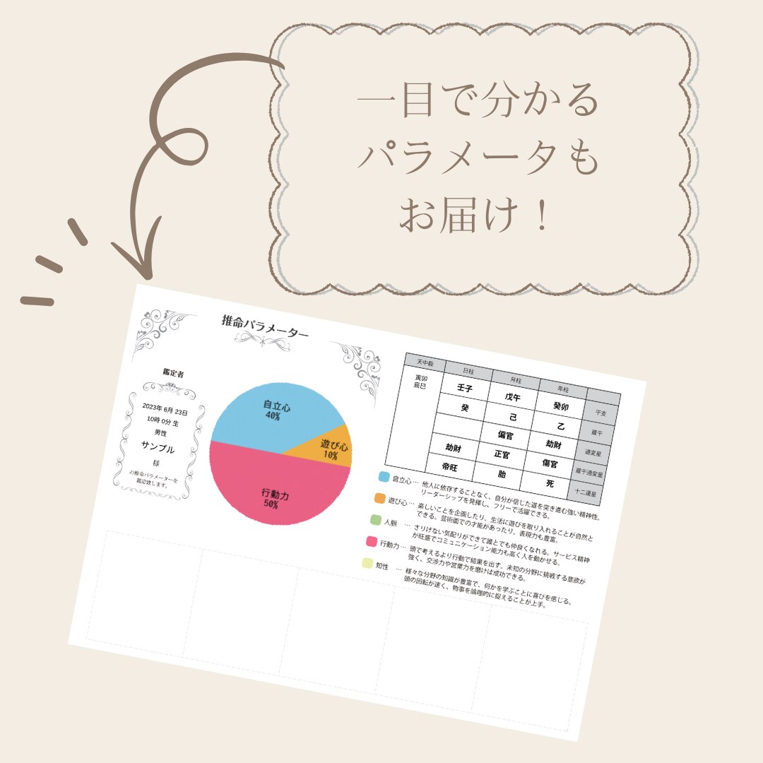 気になるお相手との相性占いします 夫婦・恋人・友達・親子等、四柱推命で相性をみます＾＾ イメージ3