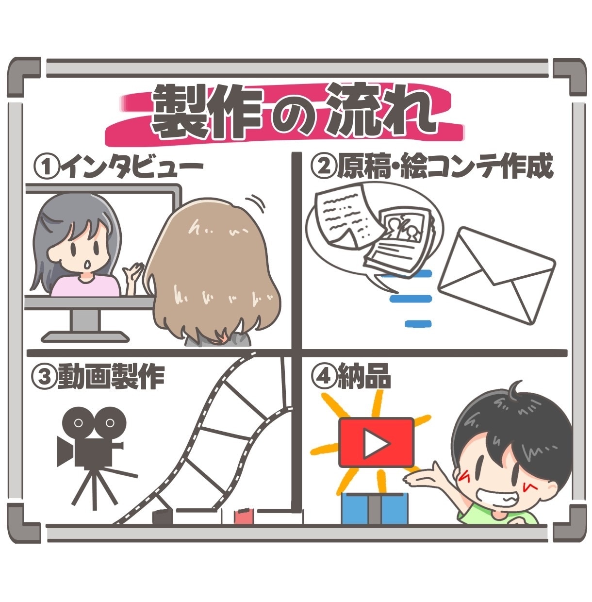 心に刻まれる結婚式を！伝わる手書きアニメ制作します 「写真がない」を感動に変える。お二人の物語を丁寧に描きます。 イメージ2