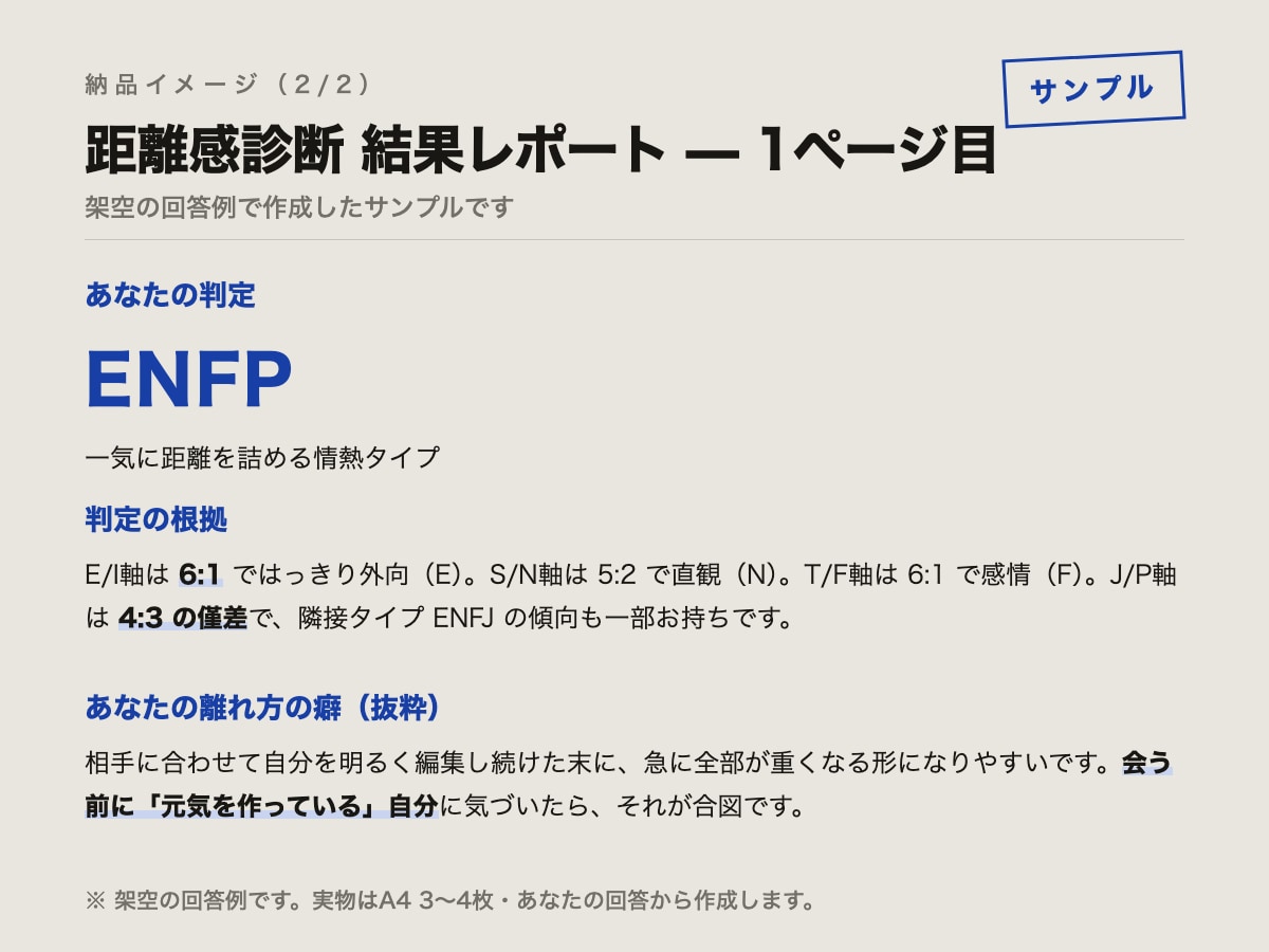 28問で恋愛の距離感タイプを診断します 近づき方と離れ方の癖を、A4数枚のPDFでお届け イメージ2