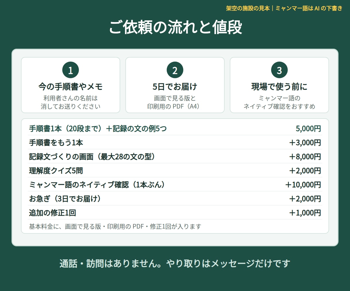 介護手順書をやさしい日本語＋ミャンマー語にします ふりがな・記録の文づくり・クイズつき。ミャンマーの介護職員に イメージ6