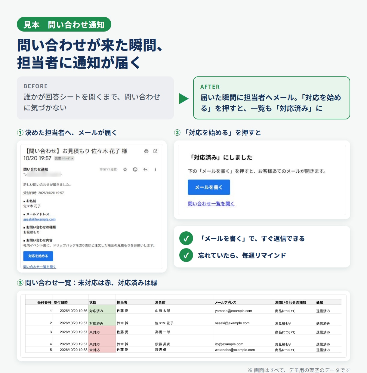 手作業の転記・集計・通知をGASで自動化します 止まっても気づける仕組みと、使い方の説明書つき イメージ2