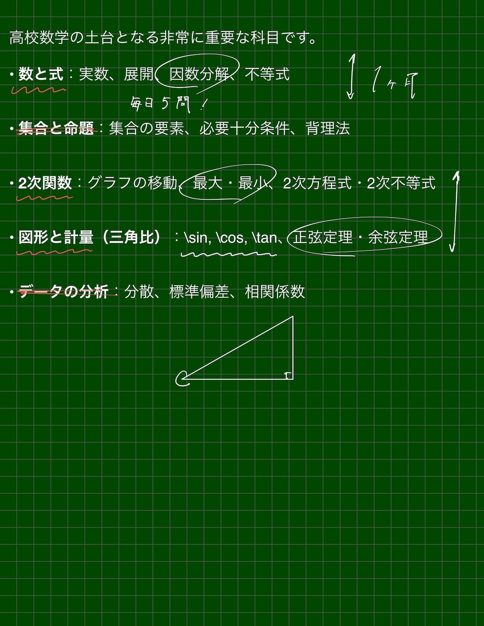どこから分からないか分からない方を指導します つまずきの原因を一緒に見つける個別指導 イメージ1