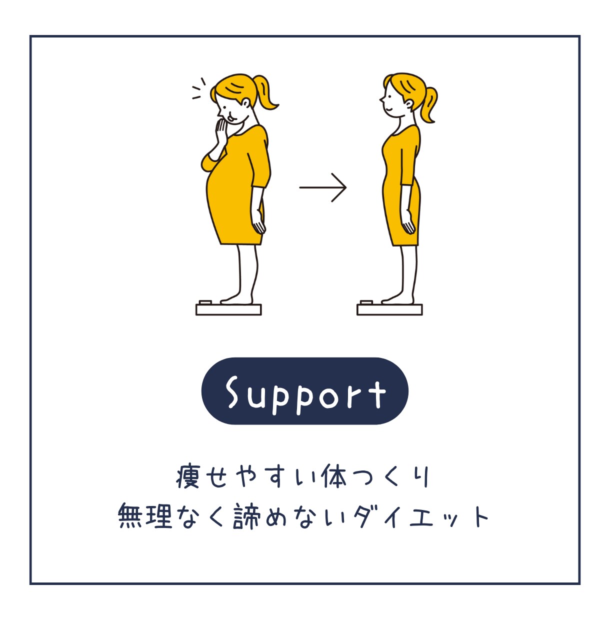 お客様のダイエットをサポート致します 認知行動療法に基づく！無理なく諦めないダイエット！ イメージ1