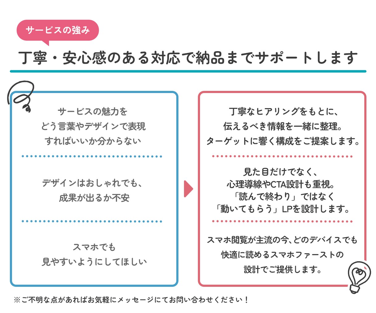 子ども向け★保護者に伝わる体験申込LPを制作します 毎回の説明を減らしたい方へ！体験案内を1ページにまとめます イメージ3