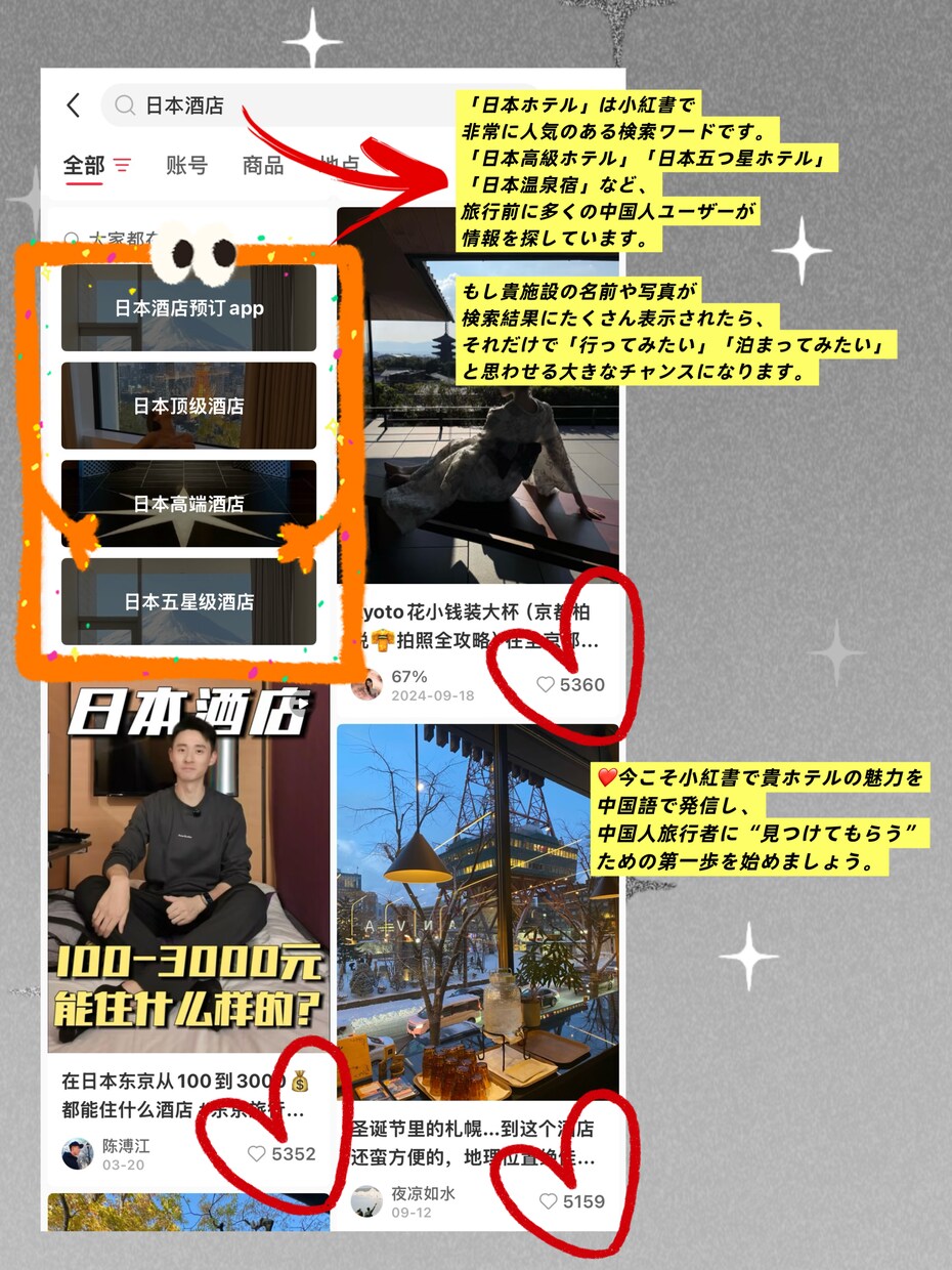 中国人気SNS小紅書REDで観光客を集客します 訪日旅行者に届くプロモーション、自然な口コミで集客力アップ イメージ8