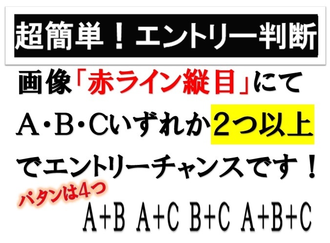 三つの確認がポイント！私のFX取引手法教えます ABCエントリー手法で根拠の強い局面で取引が出来るように！ イメージ2