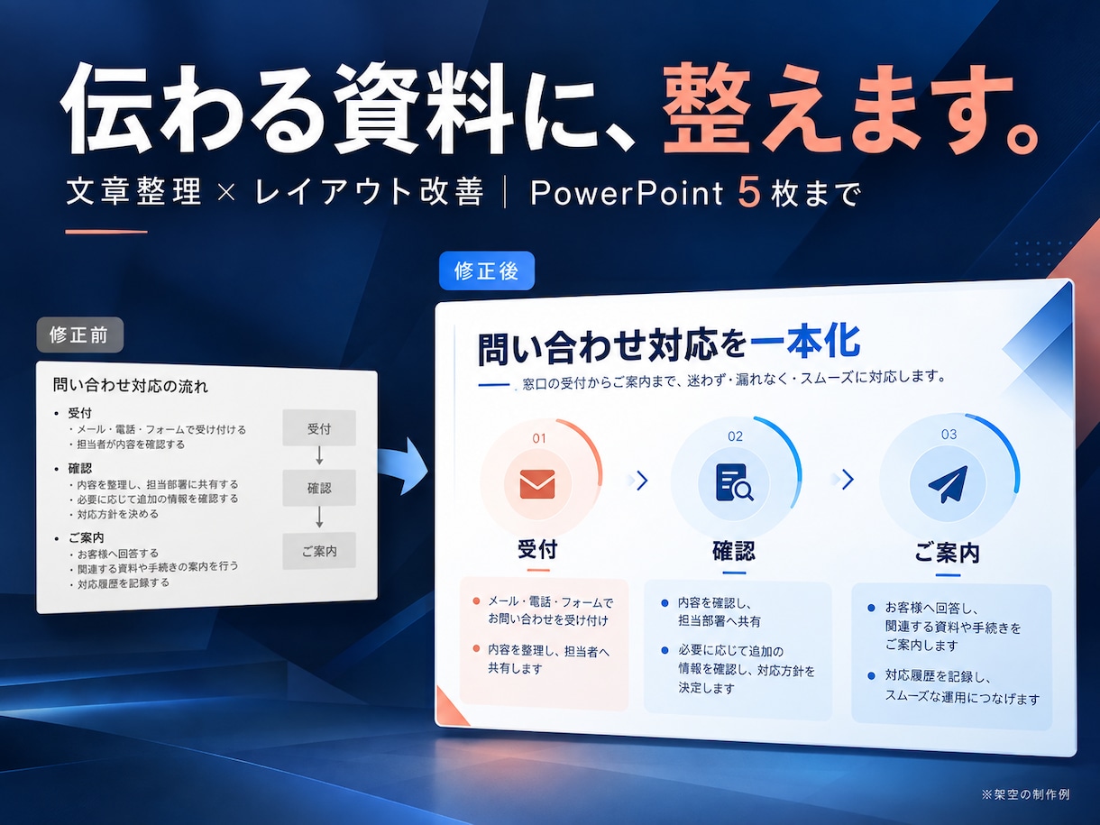 既存の資料を見やすい5枚に整えます AI作成資料も対応。文章とレイアウトを整理して納品 イメージ1