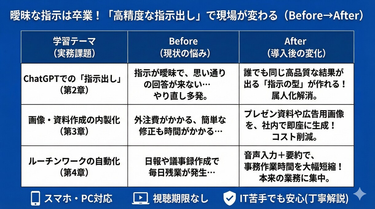 人手不足をAIで解消！助成金で賢く導入研修できます 業務のムダをAIで一掃。助成金活用で人手不足を突破する。 イメージ3
