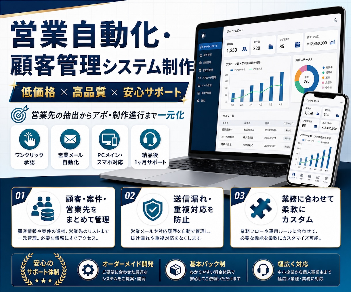 営業自動化・顧客管理システムを制作します 低価格でも安全性・操作性・サポートを妥協しません イメージ1