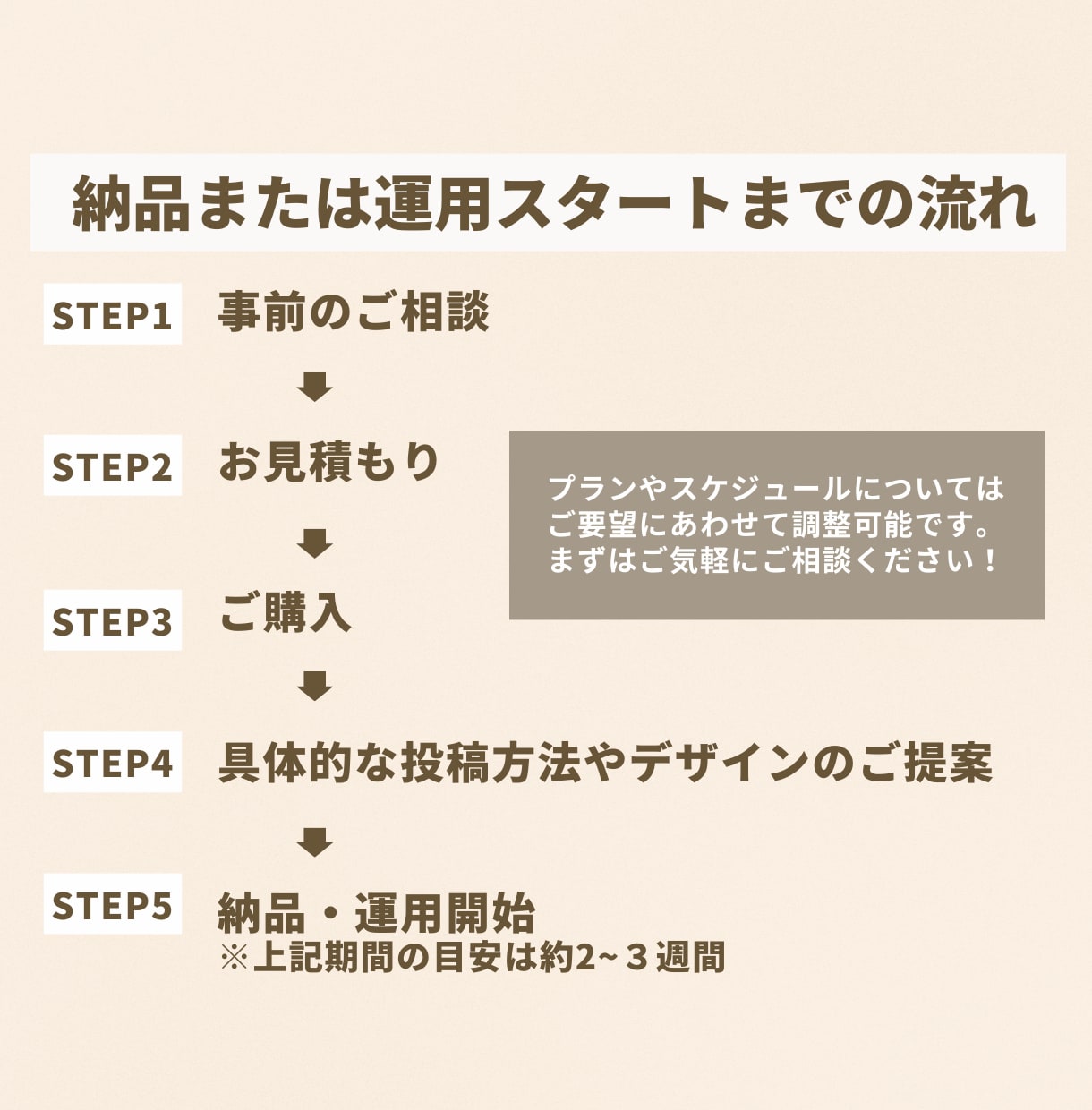 認定マーケターがInstagram運用代行をします 「インスタ運用のプロSAKIYOMI」認定マーケターがご支援 イメージ6