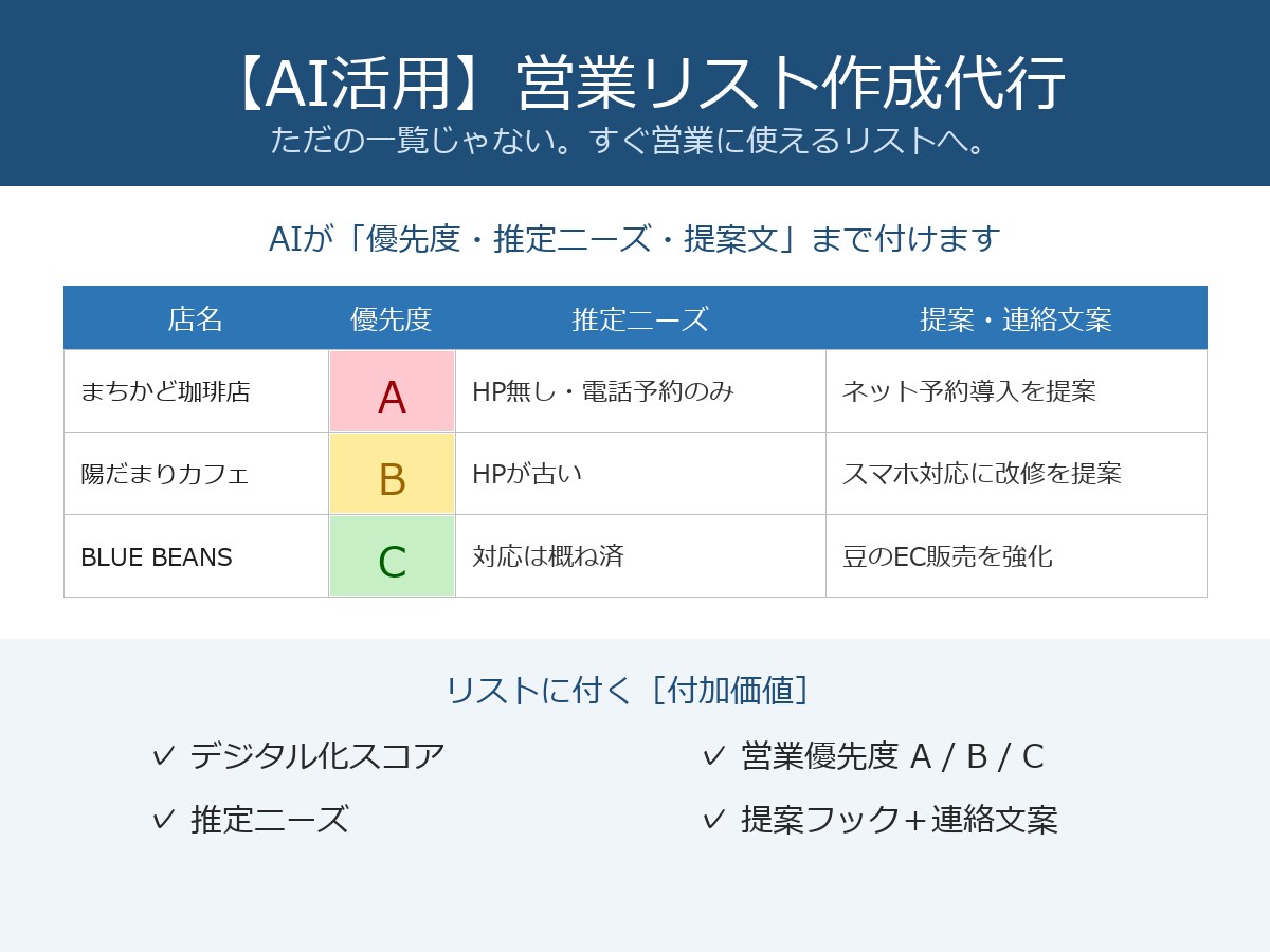 営業候補リストを100件根拠URL付で作成します 公式URL・所在地・業種を確認してExcel納品 イメージ3