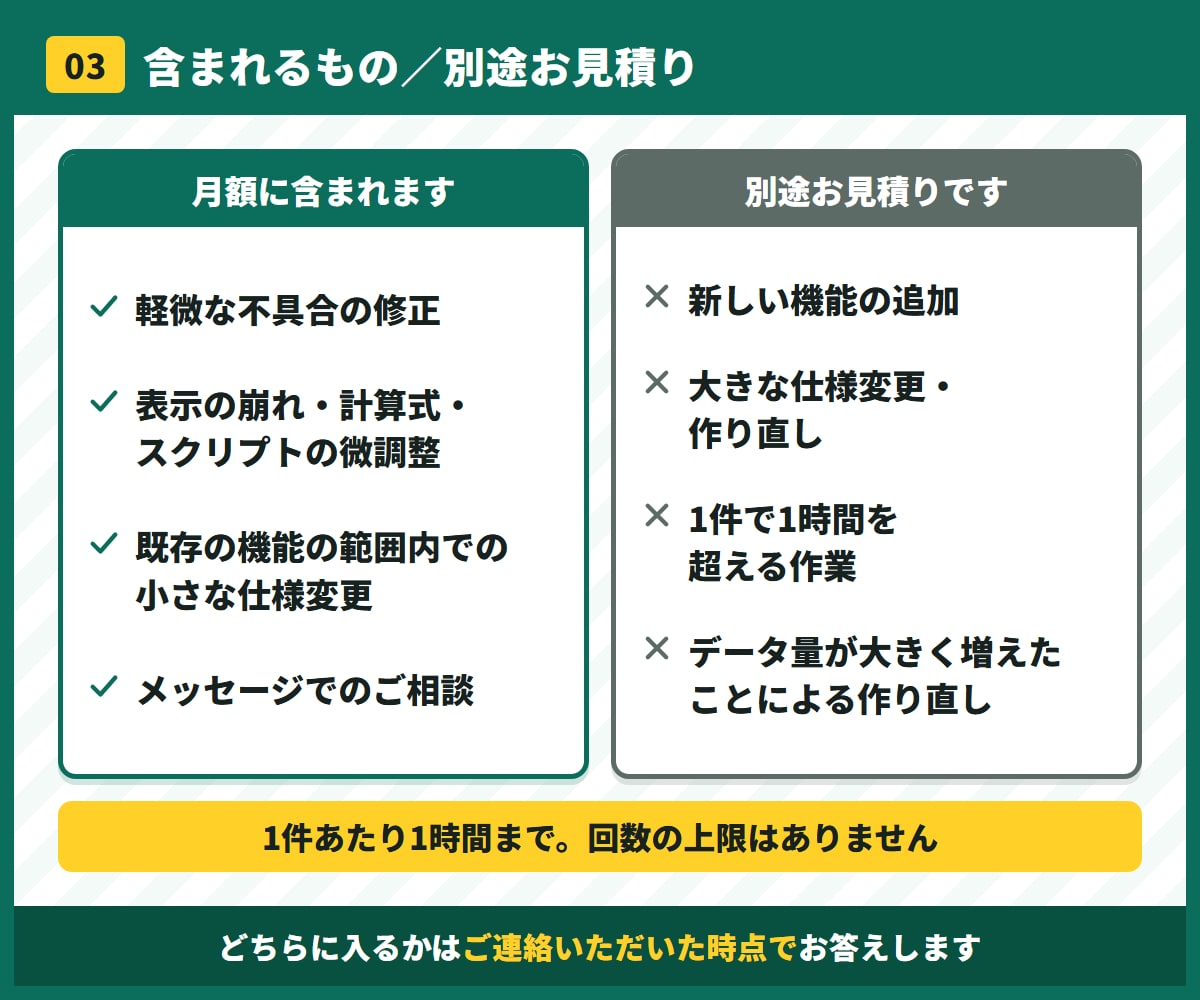 納品したツールを月額で保守します 開発費の5%／月で、納品後も安心して使い続けられます イメージ4