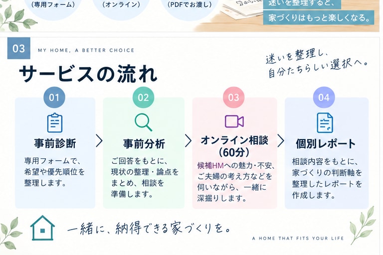ハウスメーカー選びの迷いを整理します 元大手HM営業×他社での施主経験｜買う側の判断軸を整理 イメージ3