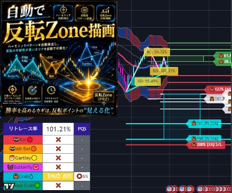 TradingViewインジケーター作成します 条件整理から相談OK｜ソース・著作権込み イメージ5