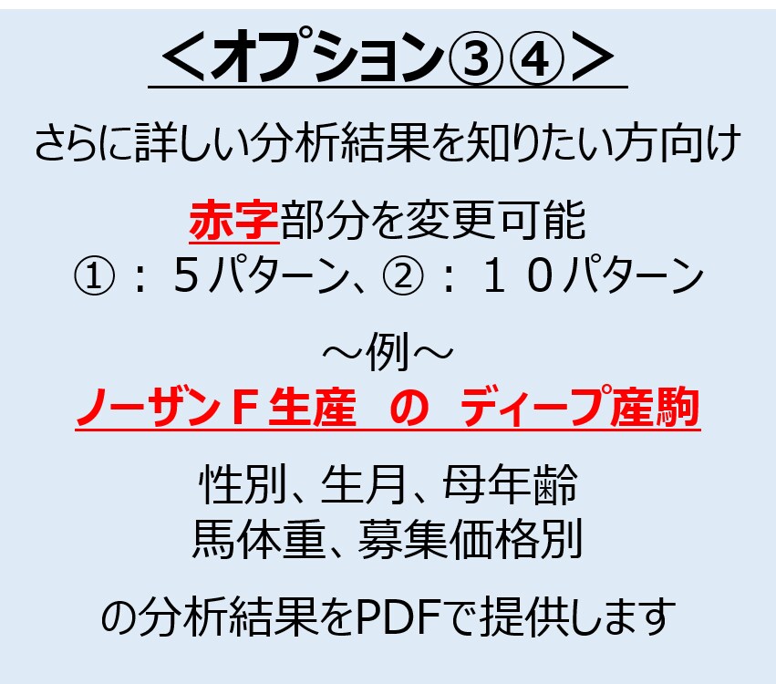 一口馬主向け！３千頭のデータ分析結果を提供します 勝ち上がり率・回収率が高いパターンが分かります！ イメージ4
