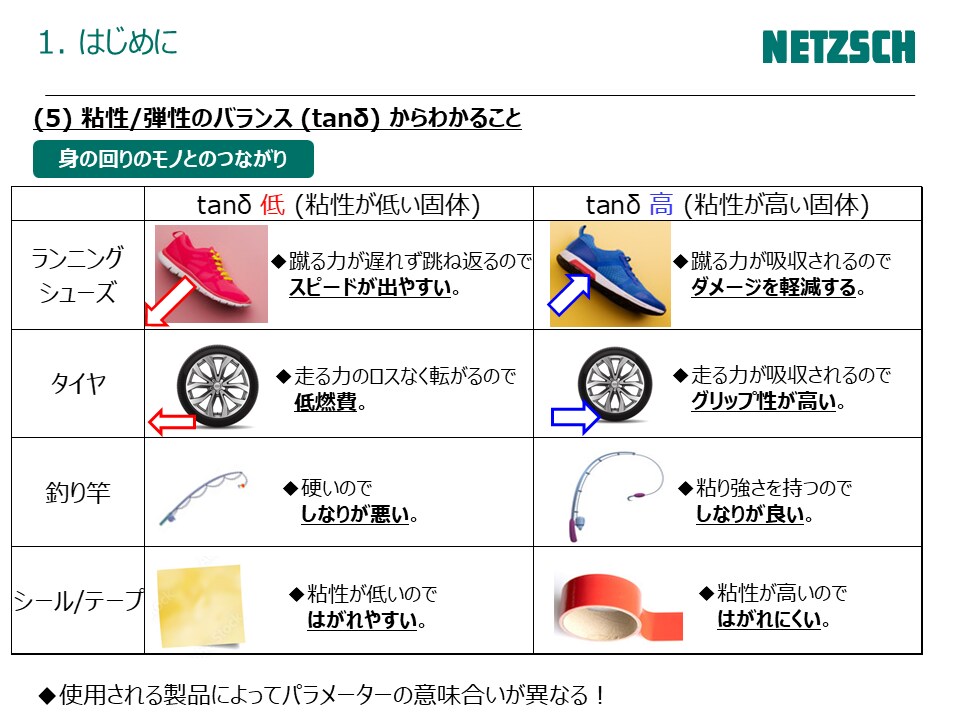 化学系転職希望者向けキャリアサポートいたします 化学業界の転職希望者に特化したサポートを実施します。 イメージ1