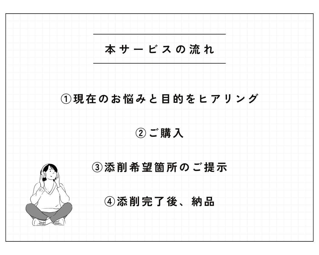 あなたのInstagramアカウントを添削します 【実績：1年で2万人以上・100万円以上の利益】 イメージ4