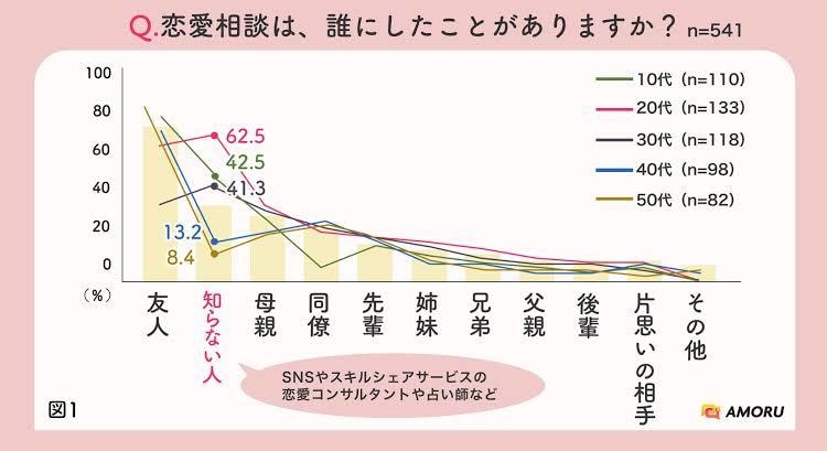 本気の婚活サポート！悩みに寄り添います 100人以上と出会った経験談を活かして悩みに寄り添います！ イメージ1