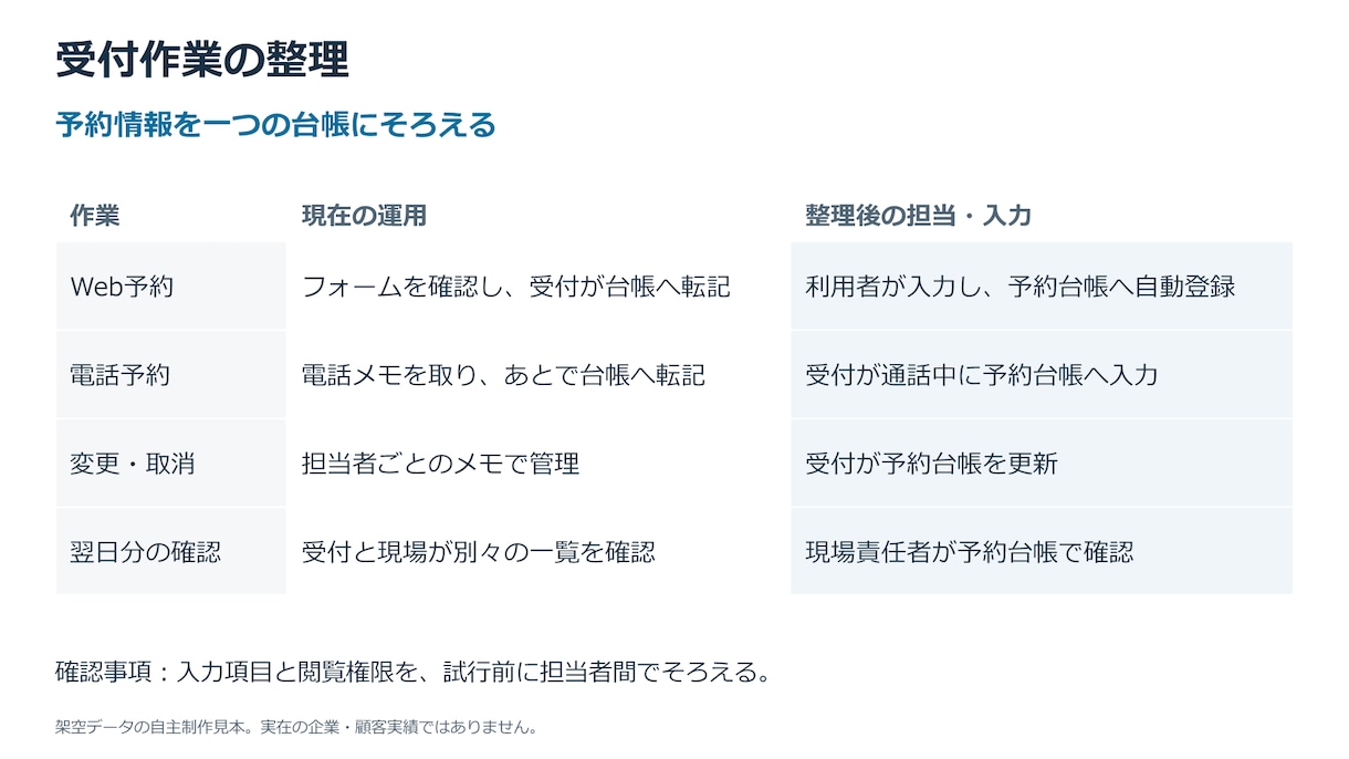 AI・既存のパワポ資料を見やすく整えます 3枚5,000円｜元PPTX確認後にお見積り イメージ4