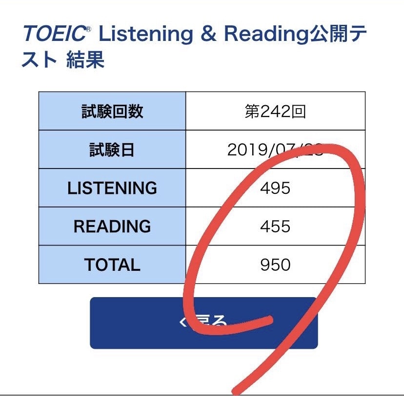 文章・動画・・・日英翻訳なんでも承ります 評価星５つ☆TOEIC950点の翻訳☆ イメージ2