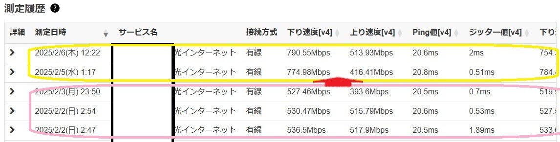 PC】快適 回線速度上げラグ解消など相談乗ります オンラインゲームの回線上のカクつきなどに困っている方どうぞ イメージ1