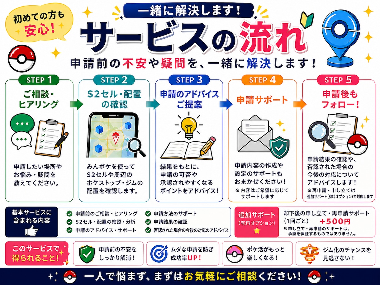 ポケモンGOのポケストップ申請を一緒に考えます 申請前の写真や説明文をチェックします イメージ4
