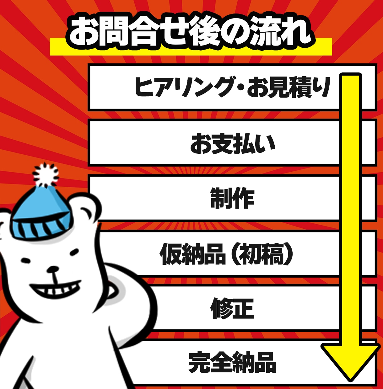 YouTube向けの動画編集いたします ビジネスジャンルでも親しみやすく！分かりやすく！ イメージ2