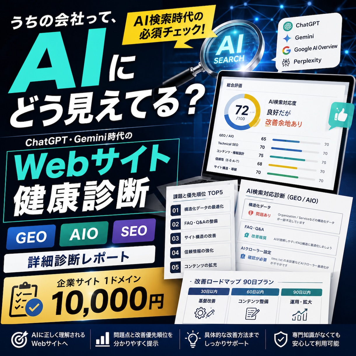 あなたの会社のAI検索対応を詳しく診断します GEO・AIO・SEOを分析し改善点までレポート イメージ1