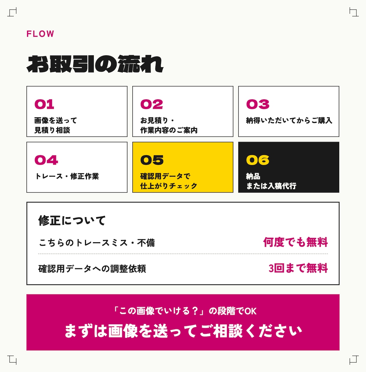 AIで作ったロゴ・チラシを入稿まで対応します トレース→修正→入稿まで｜ChatGPT・Canva画像OK イメージ5