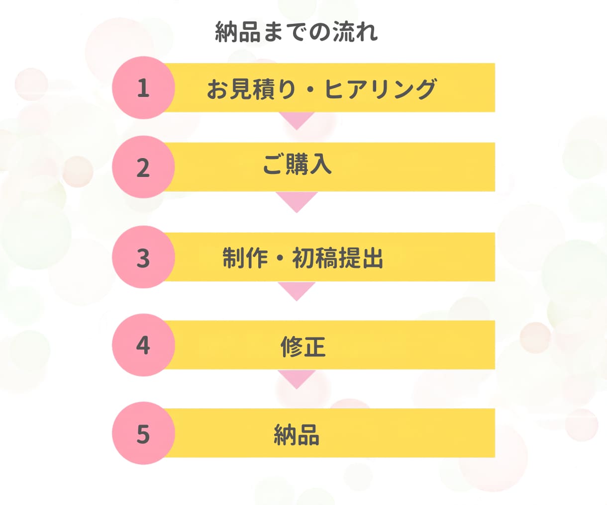 伝えたい情報を見やすい図解デザインにします ブログ・記事・会社資料などの情報をわかりやすく整理します！ イメージ2