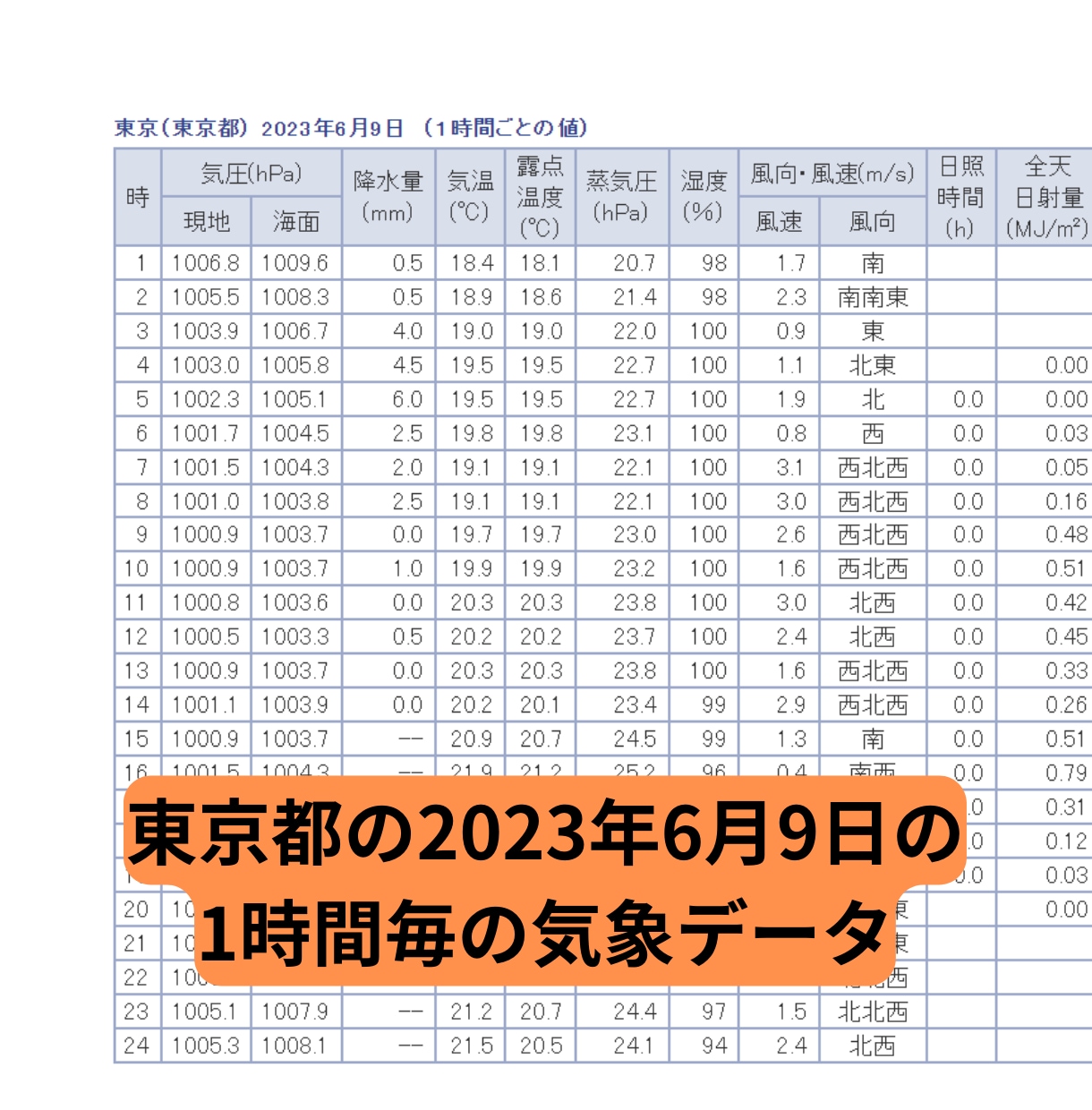 気象データをPythonでスクレイピングします 気象庁にて収集されている気象観測データをスクレイピングします イメージ2