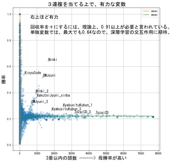 現場のプロに勝てない機械学習モデルを改善をします AutoMLを導入したライバルに勝ちます。 イメージ2