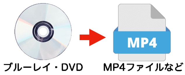 ブルーレイディスク・DVDをMP4に変換します 【返送料込み・ココナラ最安】スマホで見れるように変換します イメージ1