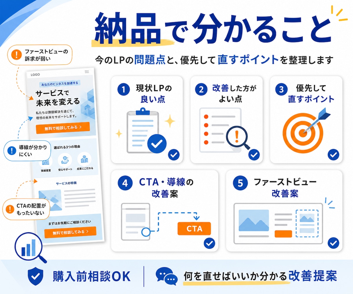 売れるLPのファーストビュー・訴求を改善します LPのファーストビュー改善・訴求改善サービス イメージ2