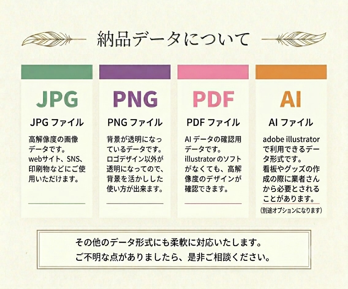 残り2名様、据え置き価格で作成させて頂きます 初めてロゴ作成される方も、親切・丁寧に対応致します イメージ9