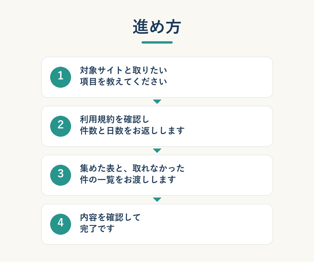 Webの情報を集めてExcel・CSVで納品します 一覧の情報を使える表に。取れなかった件も報告 イメージ3