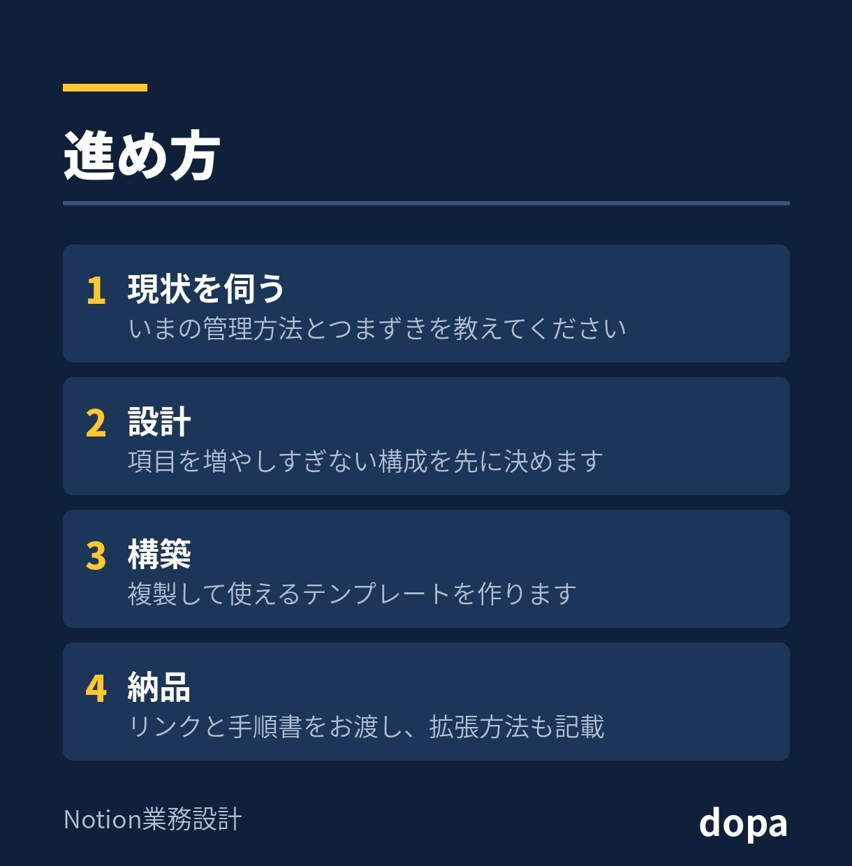使われていないNotionを使える形に作り直します 導入したまま使われていない状態を解消します イメージ3