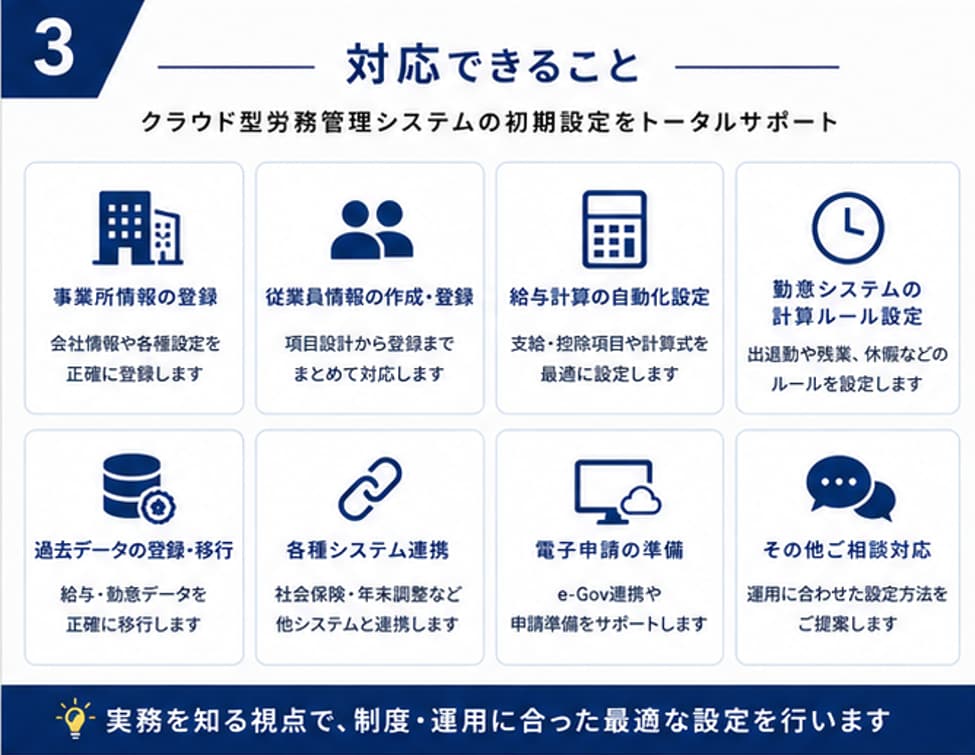 労務管理システムの初期設定をお手伝いします 会社の制度・運用に合わせた労務システム設定を支援 イメージ3