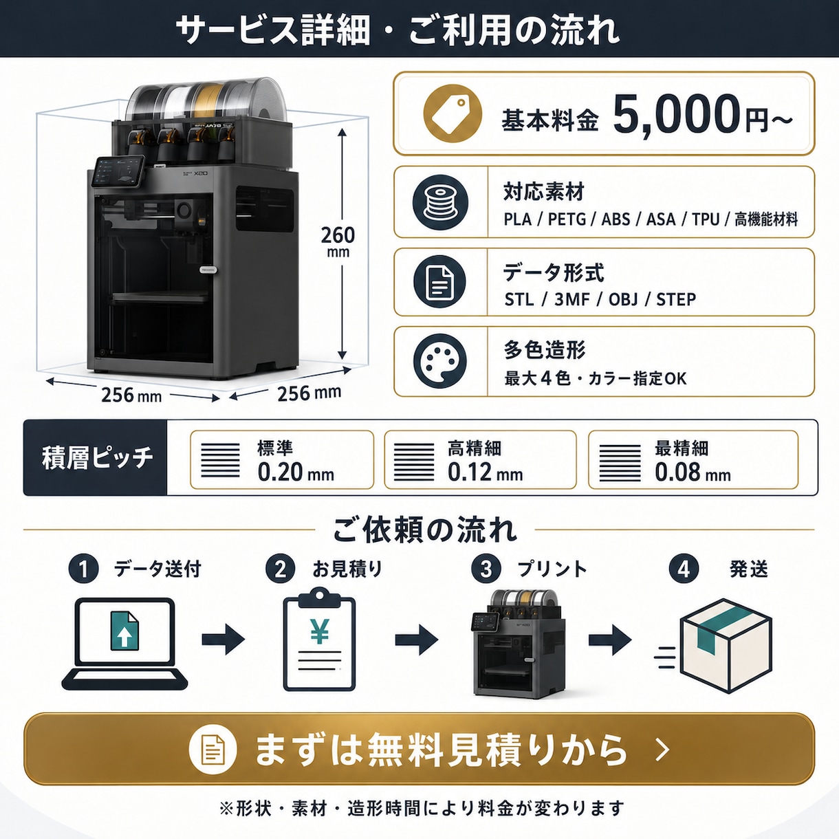 STL・3MFデータを丁寧に3Dプリントします 1点・小ロット歓迎｜データ確認から発送まで対応 イメージ2