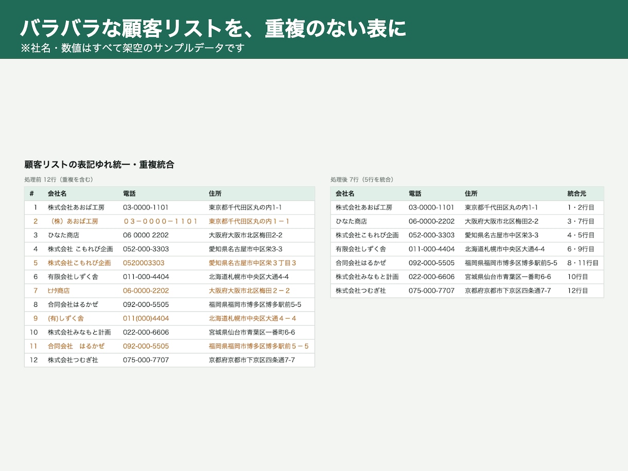 Excelのリスト整理・集計を自動化します バラバラな顧客リストや売上明細を、使える表に整えます イメージ1