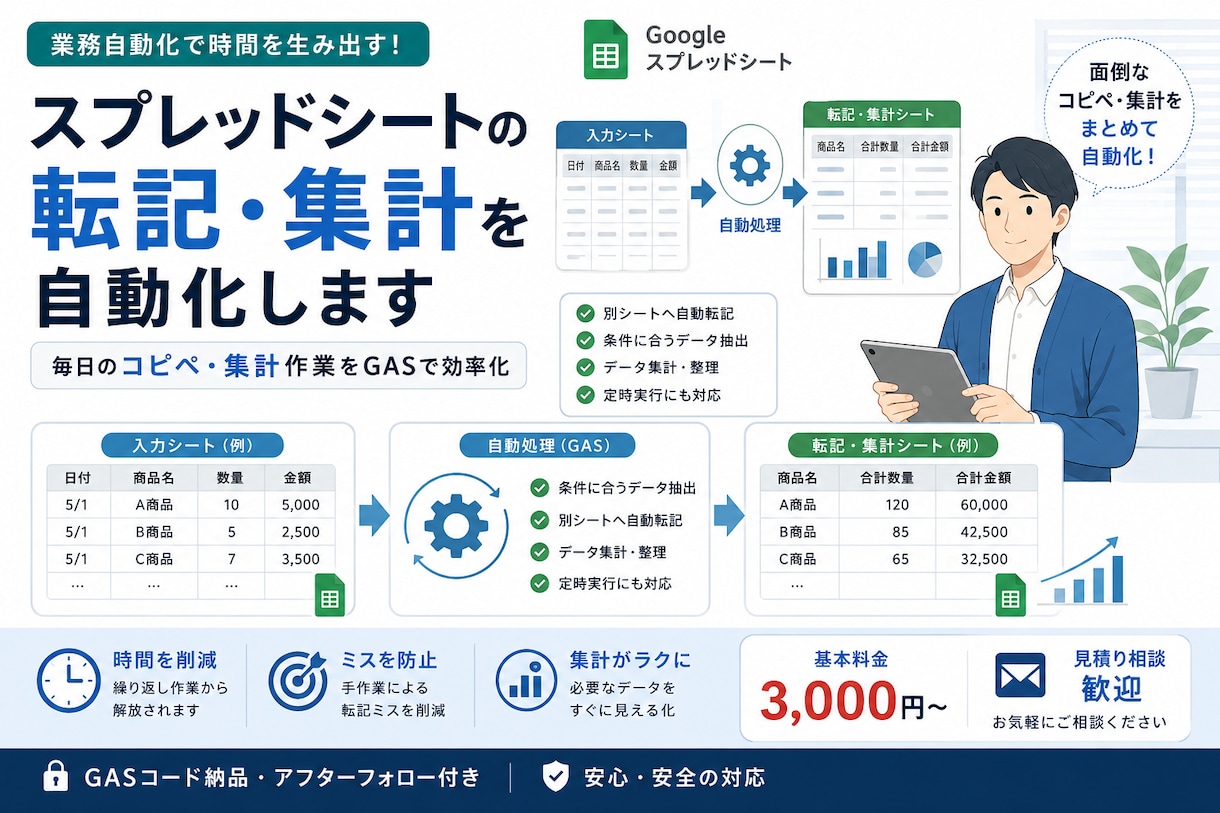 スプレッドシートの転記・集計を自動化します 毎日のコピペ・集計作業をGASで効率化 イメージ1