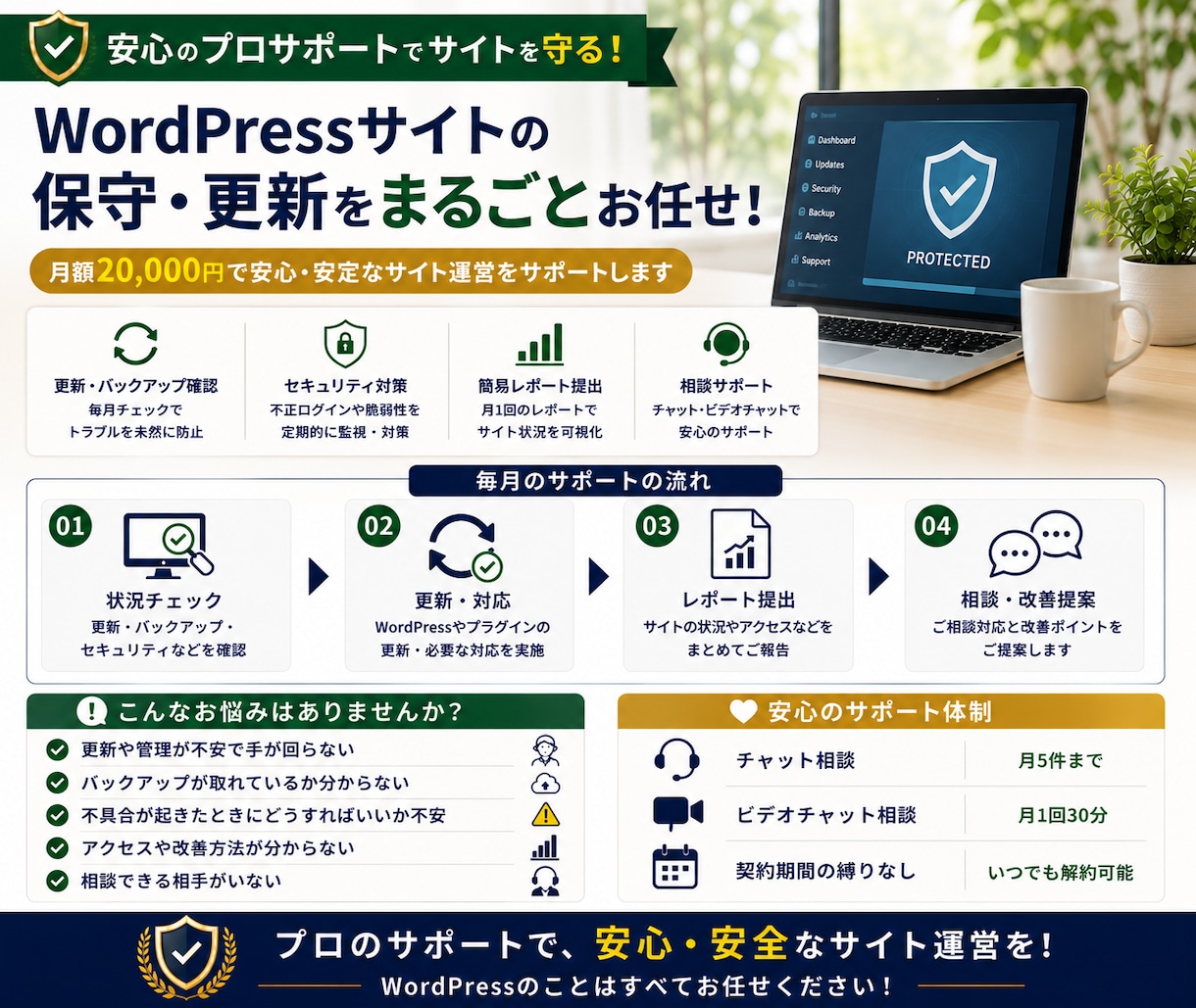 WordPress保守・管理を月額でサポートします 更新・監視・相談までまとめて安心サポート イメージ6
