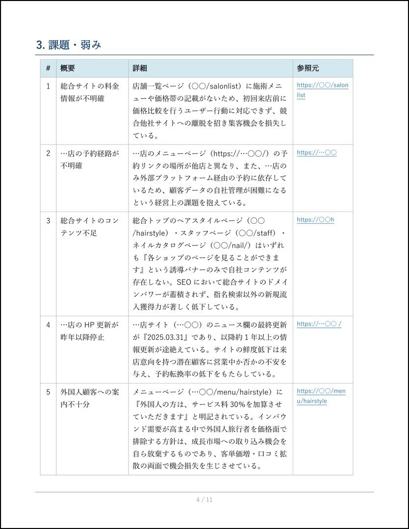 5人限定！コンサル向けAI事業分析スキル提供します AIスキルでリサーチ工数を削減し、実務の提案品質を引き上げ！ イメージ5