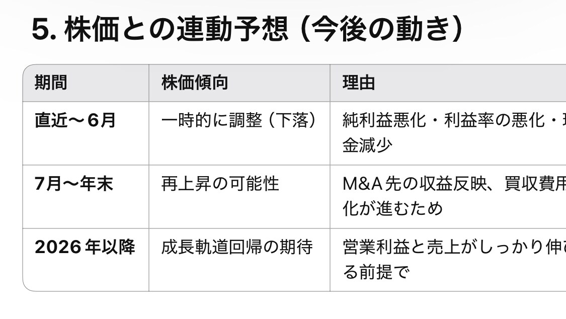株式予測に特化したAIツールを販売します 投資予測できるAIツールを販売します イメージ3