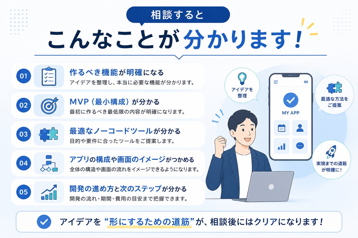 ノーコード制作診断＆アプリ設計アドバイスします アイデアはあるけど作り方がわからない方に最初の一歩を。 イメージ3